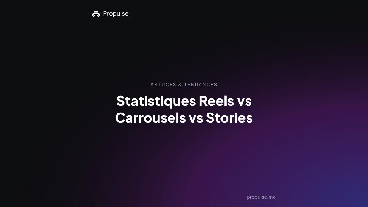 Statistiques Reels vs Carrousels vs Stories