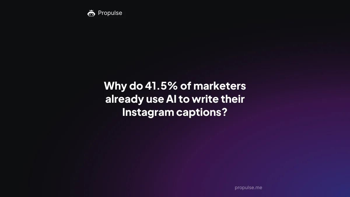 Why do 41.5% of marketers already use AI to write their Instagram captions?