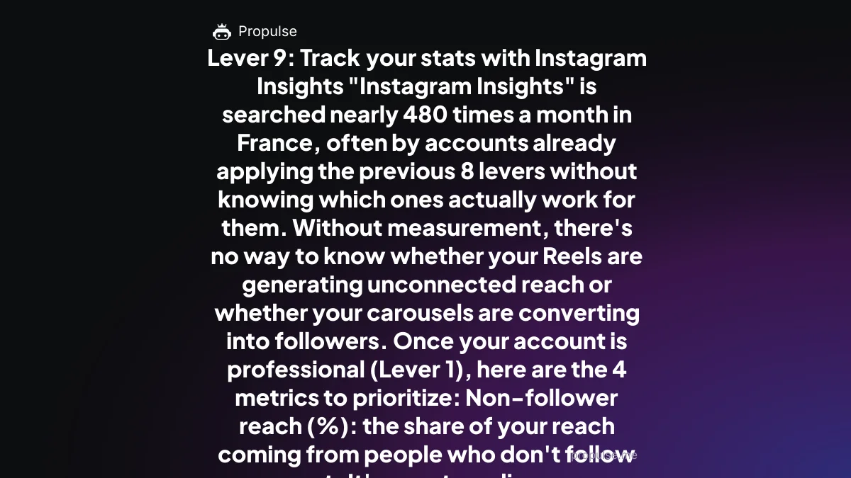Lever 9: Track your stats with Instagram Insights "Instagram Insights" is searched nearly 480 times a month in France, often by accounts already applying the previous 8 levers without knowing which ones actually work for them. Without measurement, there's no way to know whether your Reels are generating unconnected reach or whether your carousels are converting into followers. Once your account is professional (Lever 1), here are the 4 metrics to prioritize: Non-follower reach (%): the share of your reach coming from people who don't follow you yet. It's your true discovery indicator, far more reliable than raw view count Sends per Reach (DM shares): already identified above as the most powerful signal for the algorithm, it's also the best predictive growth indicator in Insights Profile visit → follow conversion rate: available under the Activity tab, it directly reveals whether your profile (Lever 1) converts visitors Best posting times: Insights shows when your audience is active. Posting within that window improves connected reach in the first 30 minutes, the most decisive period for subsequent distribution The practical rule: check your Insights once a week, identify the format (Reel, carousel, story) with the best non-follower reach, and replicate its mechanics the following week rather than changing strategy with every post. Realistic timeline: how long to see results?