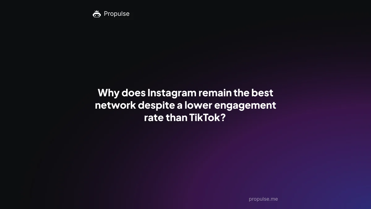 Why does Instagram remain the best network despite a lower engagement rate than TikTok?